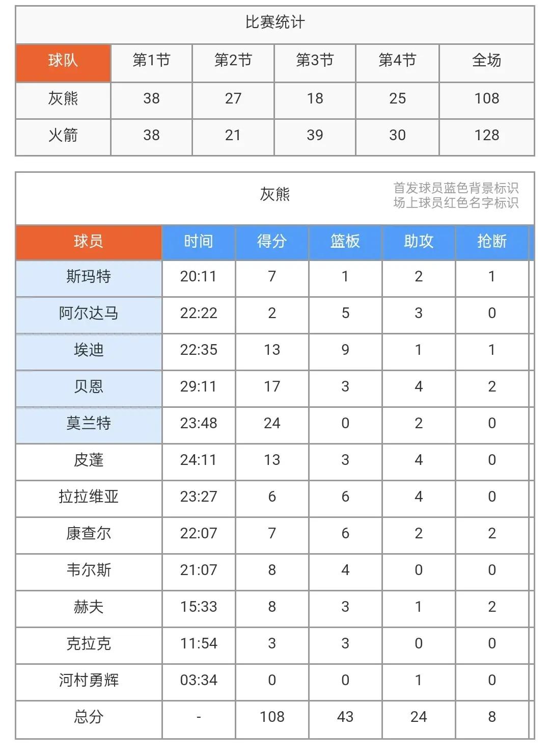pg电子官网-热火大胜灰熊排名前进